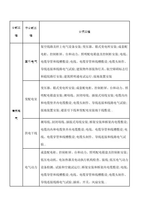 电气安装分部分项工程划分
