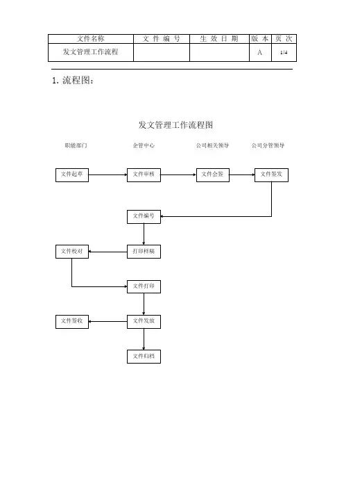 发文管理工作流程