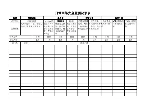 日常网络安全监测记录表