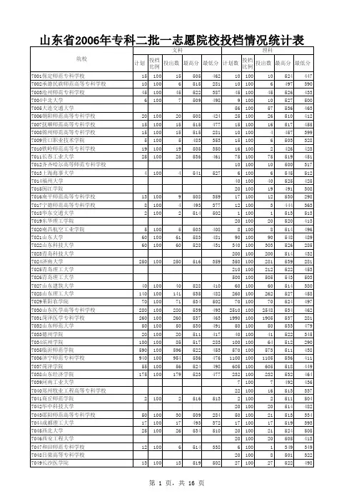2006年院校投档情况统计表(专科二批一志愿)