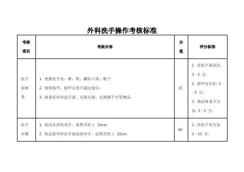 外科洗手操作考核标准