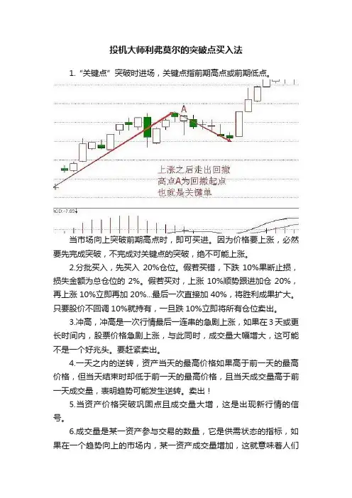 投机大师利弗莫尔的突破点买入法