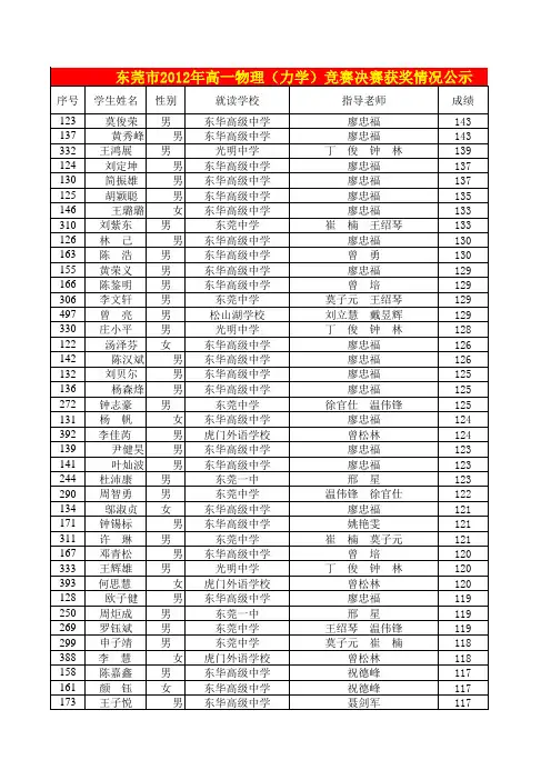 (获奖情况公示)东莞市2012年高一物理力学竞赛决赛报名表