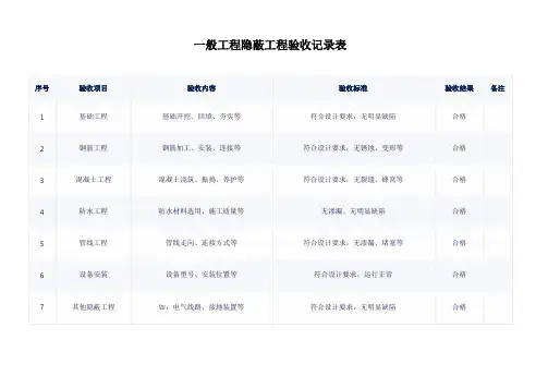 一般工程隐蔽工程验收记录表