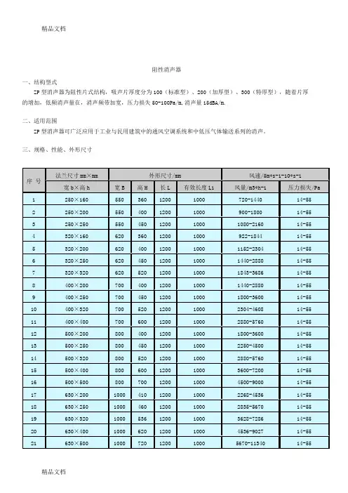 (整理)ZP型消声器.