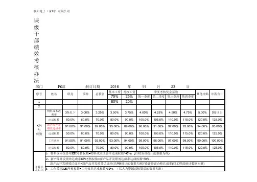 朝阳电子-2017年绩效考核办法(16张考核表 16个部门)