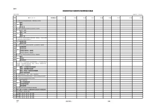 研发项目可加计扣除研究开发费用情况归集表