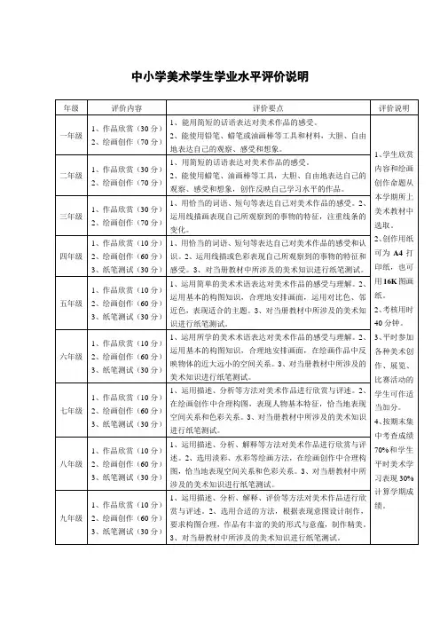 中小学美术学生学业水平评价说明