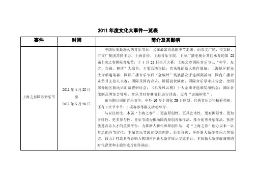 2011年度文化大事件一览表