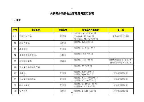 长沙部分项目物业管理费调查汇总表