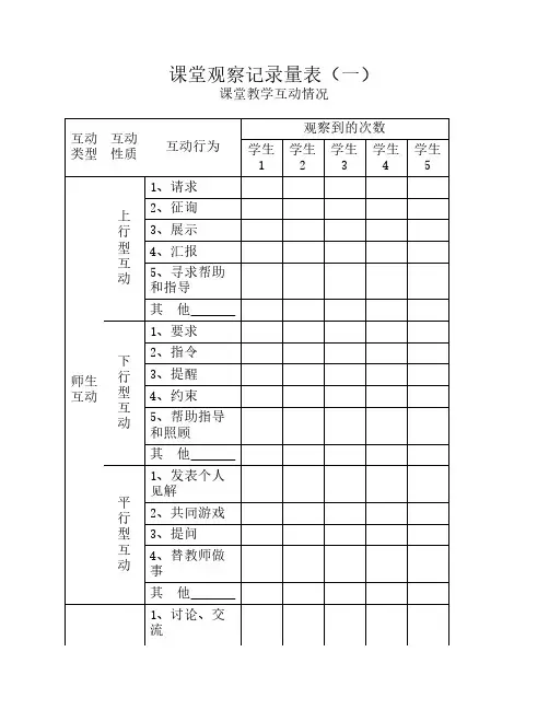 观察量表