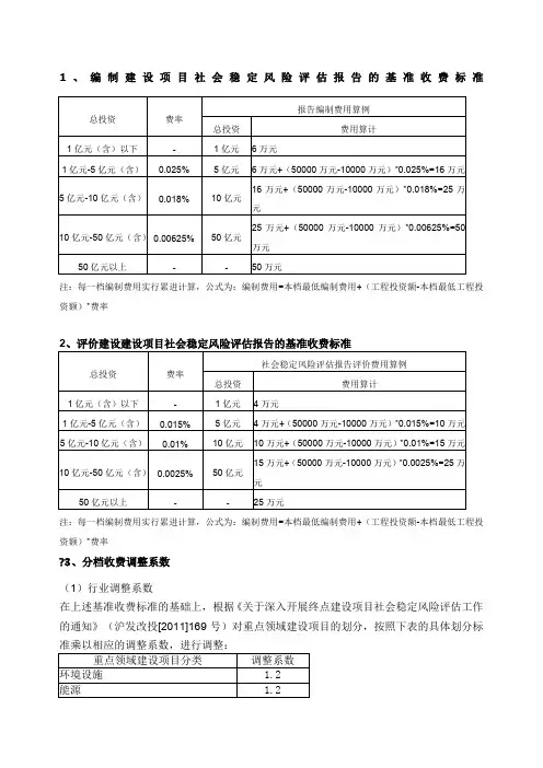编制建设项目社会稳定风险评估报告的基准收费标准