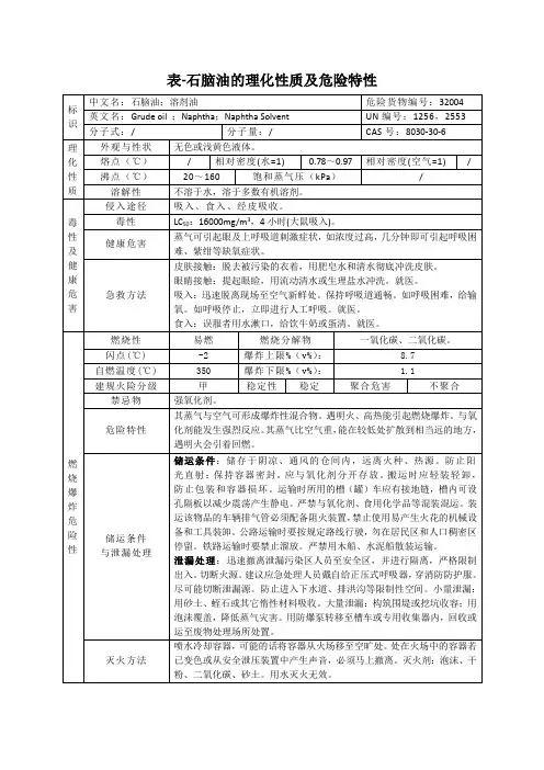 表石脑油的理化性质及危险特性
