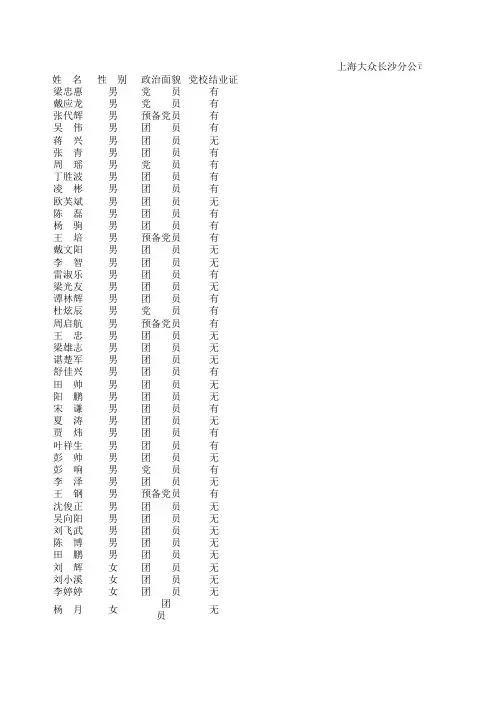 长沙学员政治面貌