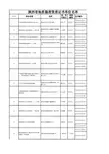 2014陕西省地质勘查资质单位名单
