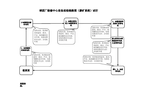 检修中心巡检路线图