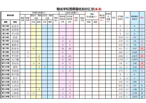 初二年级量化备份