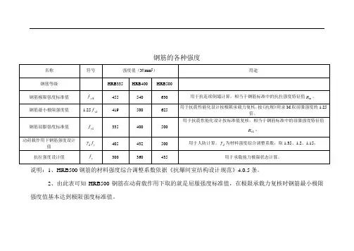 钢筋的各种强度
