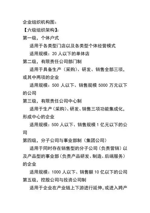 企业组织机构图