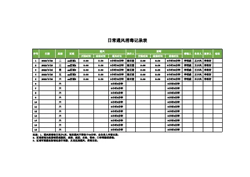 日常通风消毒记录表模板