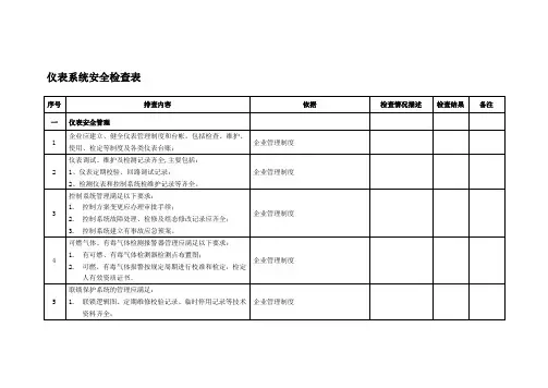 (精选文档)仪表系统安全检查表