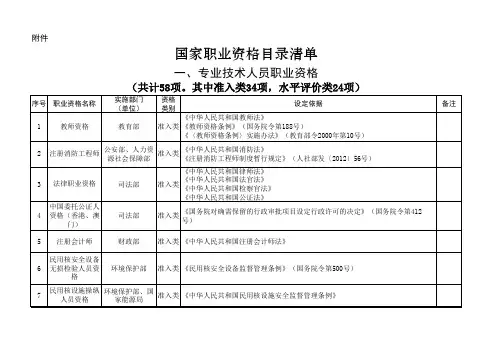 国家职业资格目录清单公示20170101