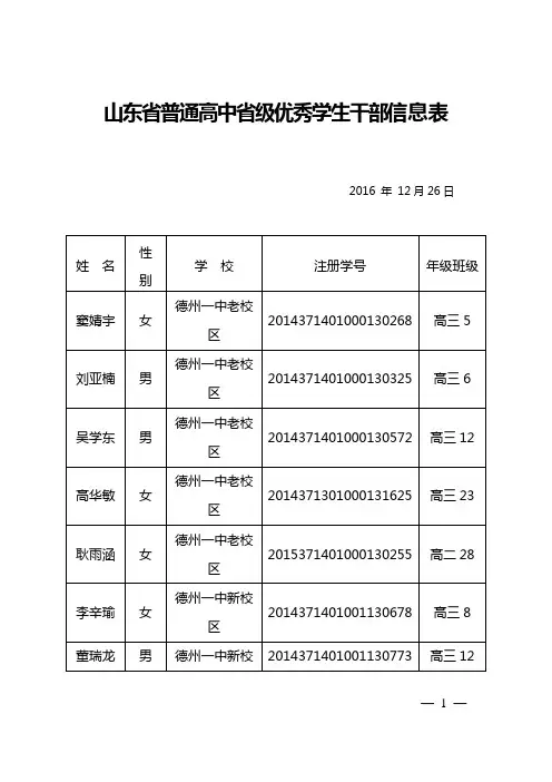 山东普通高中级优秀学生干部信息表