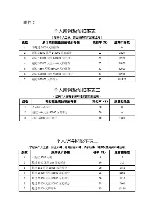 个人所得税税率表及预扣率表