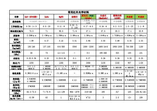 红外光学材料性能-总结归档