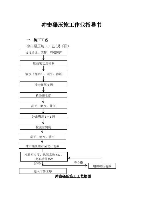 冲击碾压施工作业指导书