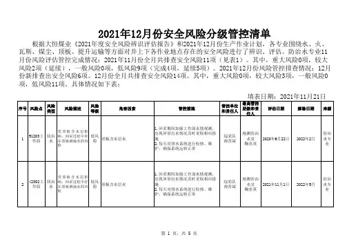 2021年12月安全风险管控清单(防治水)