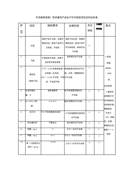 手洗餐具(果蔬)用洗涤剂产品生产许可检验项目及判定标准 