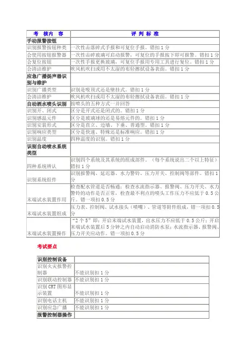 消防控制室初级人员技能考试题(模拟)