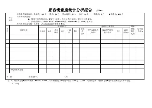 (ISO9001程序文件15顾客反馈和满意度控制程序)QR12-03顾客满意度统计分析表