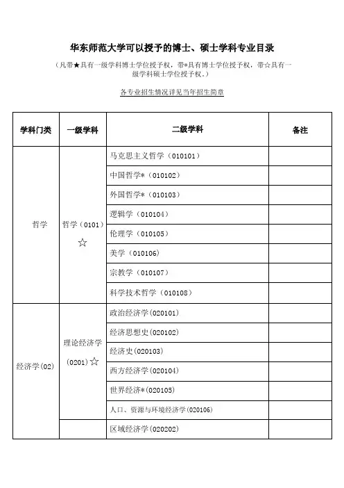 可授学位专业代码02
