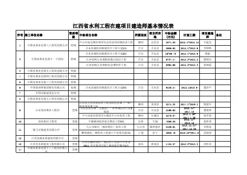 江西省水利工程在建项目建造师基本情况表