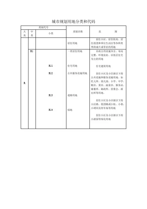 城市规划用地分类和代码一览表