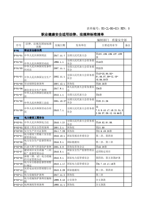 2018职业健康安全法律法规及标准清单