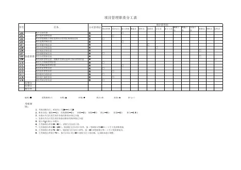 项目管理责任矩阵及考核
