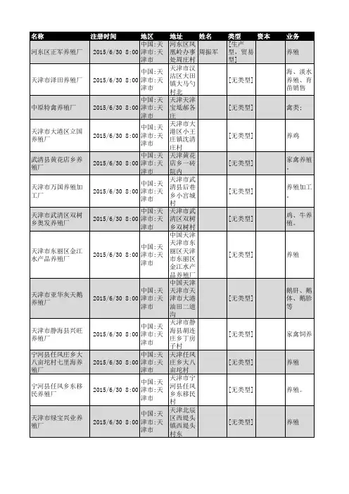 2018年天津市养殖行业企业名录152家