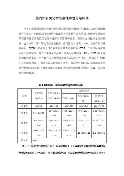 国内外有关化学品急性毒性分级标准