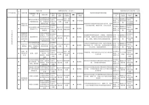 新GSP风险评估表