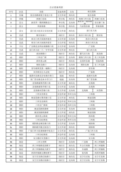 同步更新-北京电子眼摄像头大全 2010年11月新增