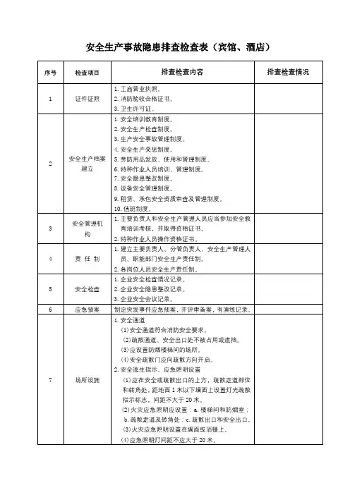 安全生产事故隐患排查检查表(宾馆、酒店)
