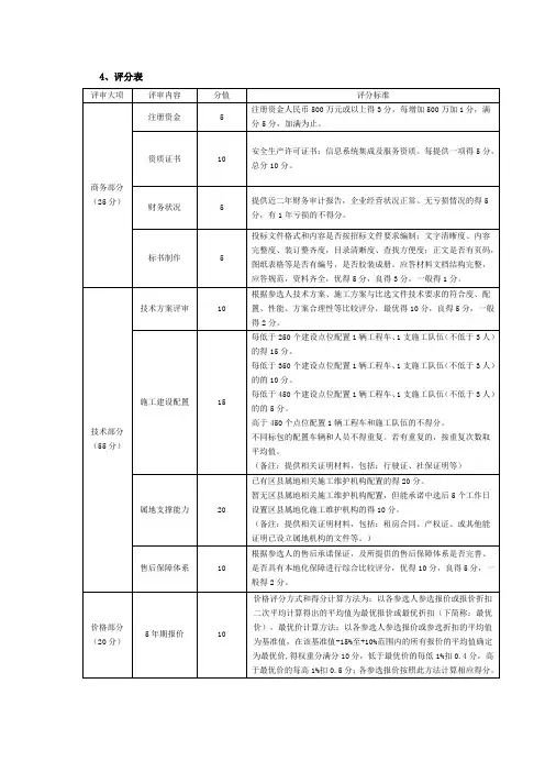 标书评分表