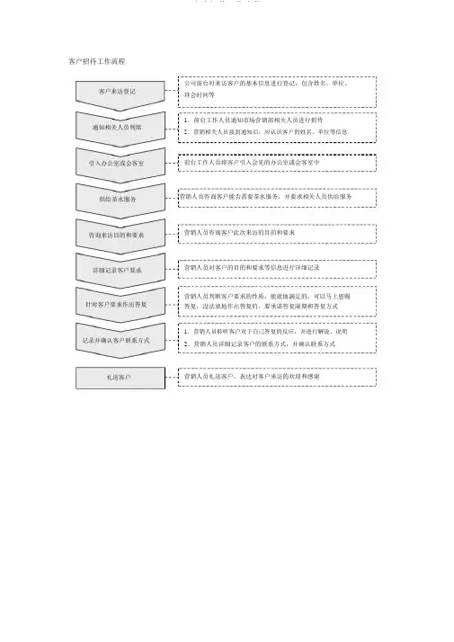 客户接待工作流程