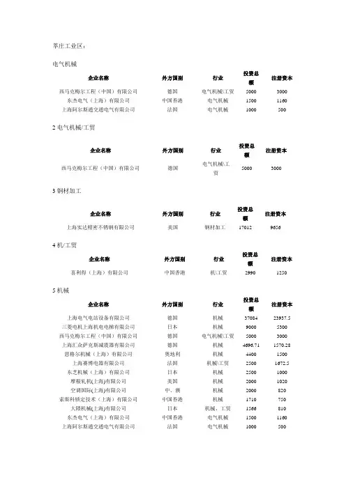 莘庄工业区企业名单