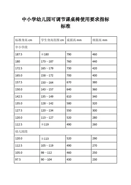 中小学幼儿园可调节课桌椅使用要求指标标准