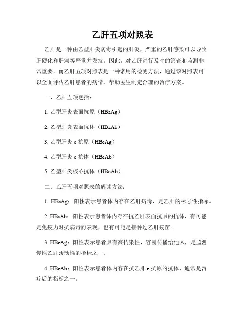 乙肝五项对照表