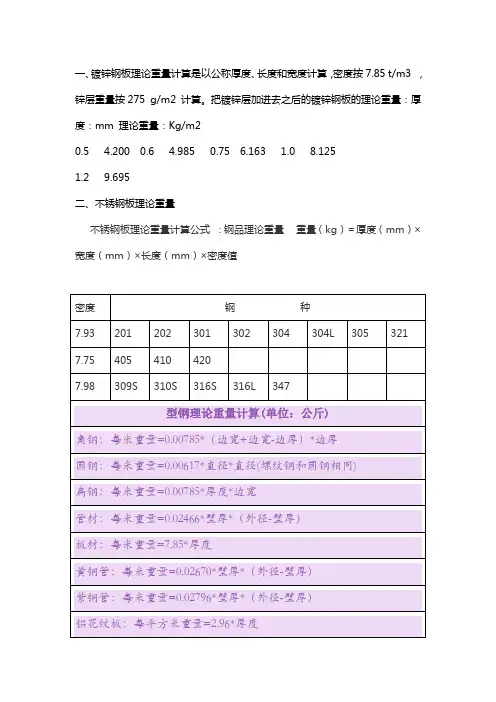 镀锌钢板和不锈钢板理论重量